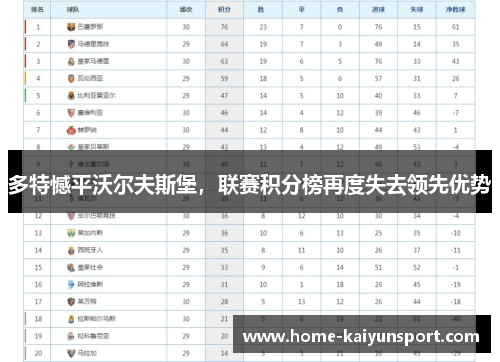多特憾平沃尔夫斯堡，联赛积分榜再度失去领先优势